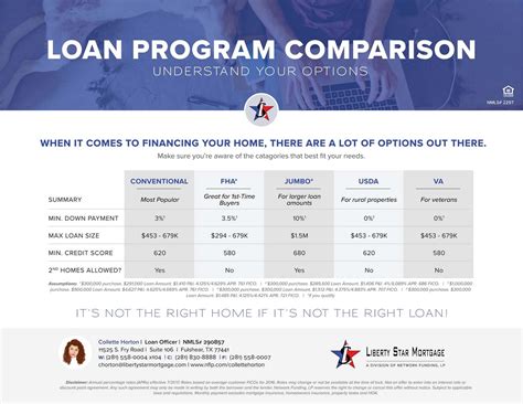 home loan lenders tahlequah|Compare Tahlequah, OK Mortgage Rates and Loans .